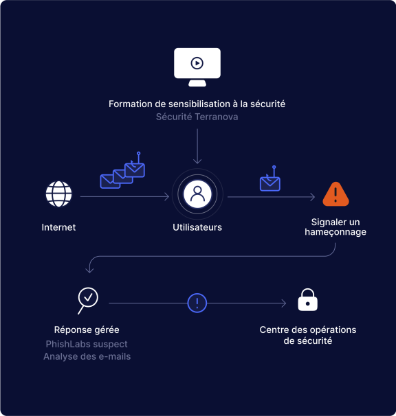 Sensibilisation_cybersecurite